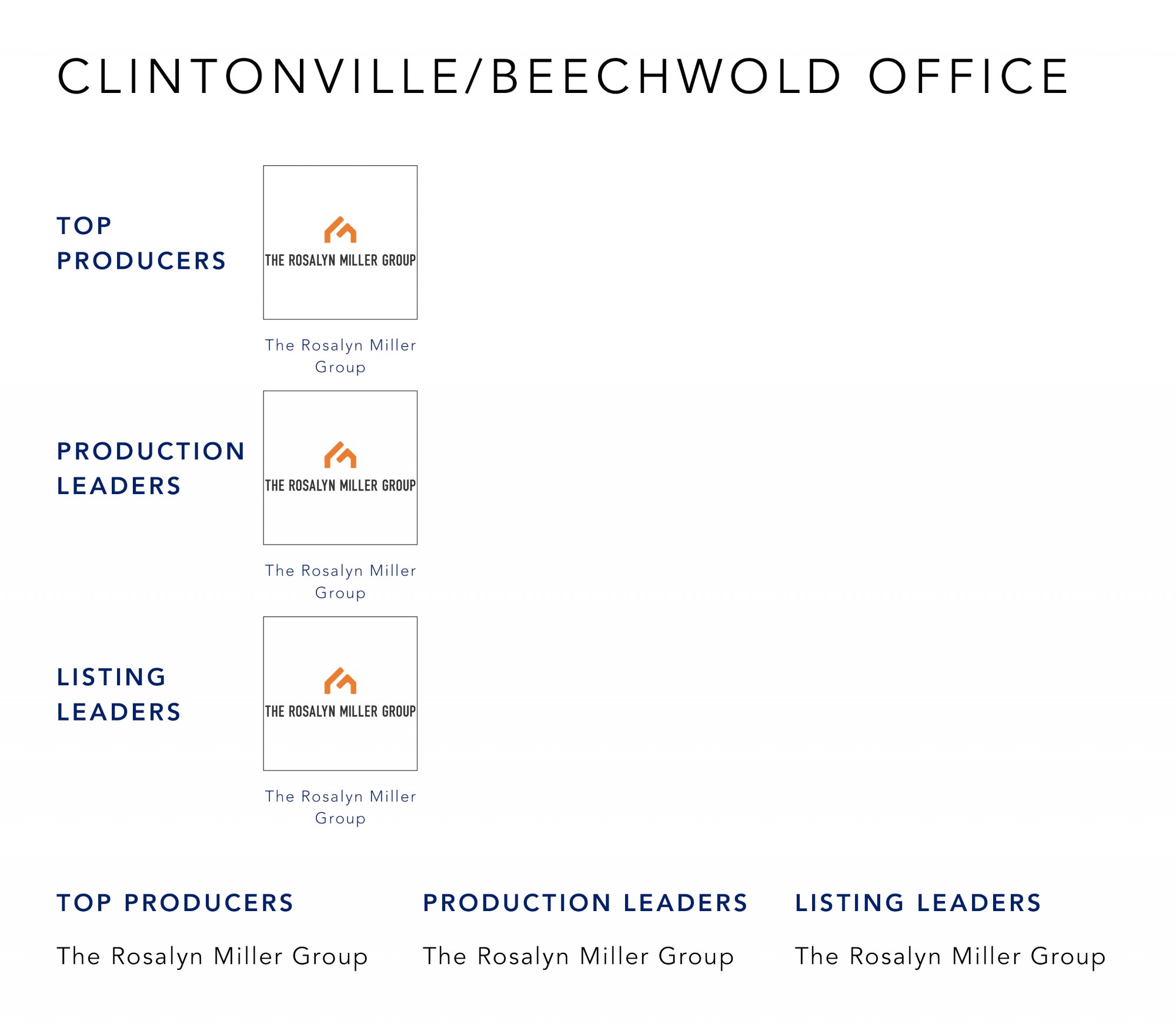 May 2022 Top Producers - Clintonville-Beechwold OH - Cutler Real Estate