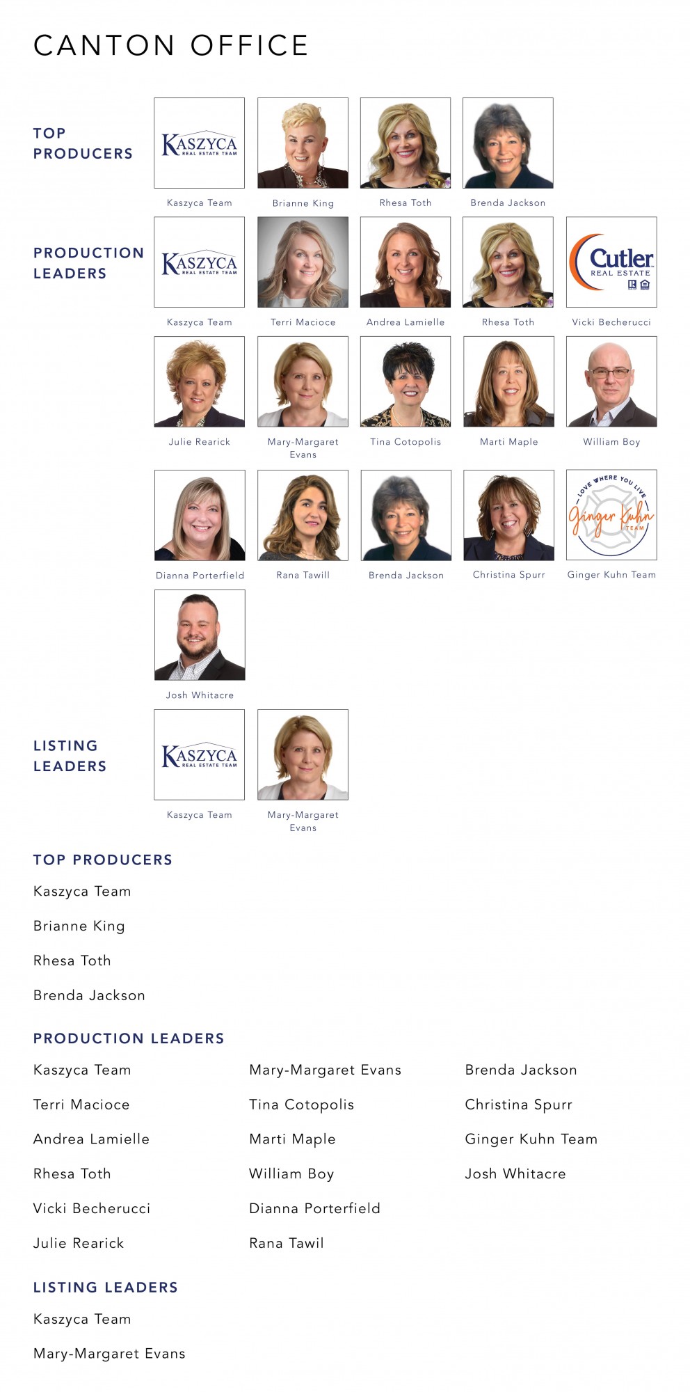 September 2022 Top Producers - Canton OH - Cutler Real Estate