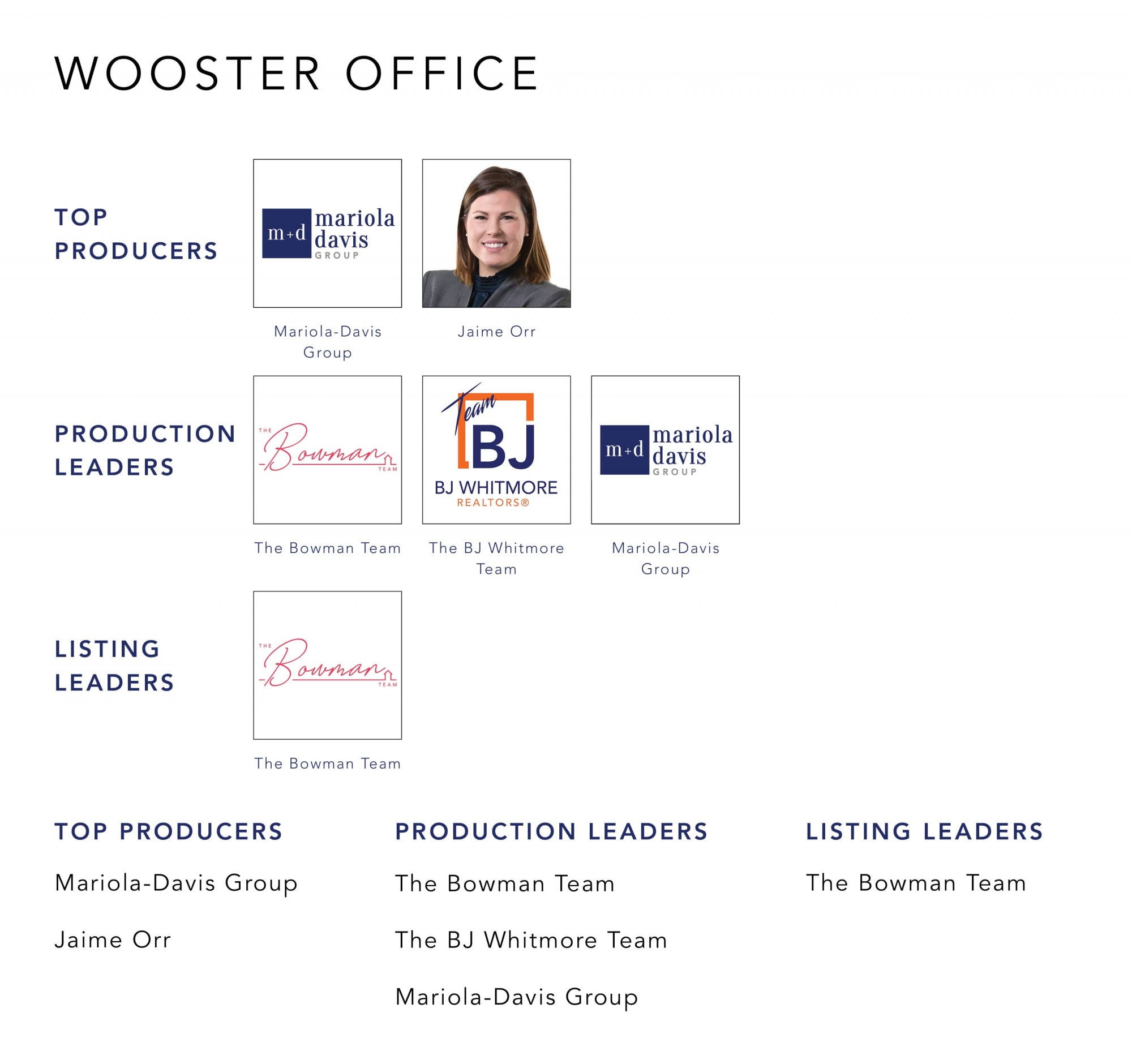 September 2022 Top Producers - Wooster OH - Cutler Real Estate